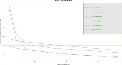 Creating a college adjustment index score for student veterans with and without disabilities